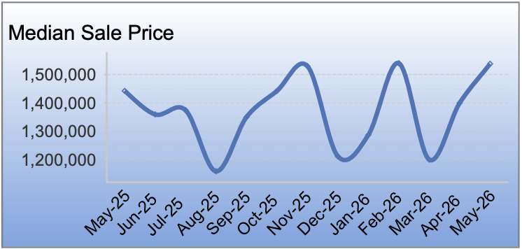 Alameda housing market trends May 2026 home prices inventory