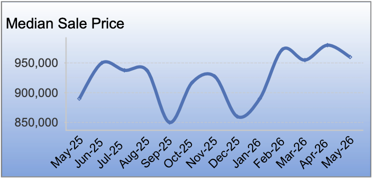 Hayward housing market trends May 2026 home prices inventory